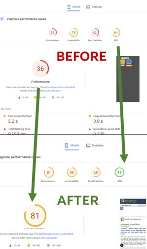 Mobile CWV Test