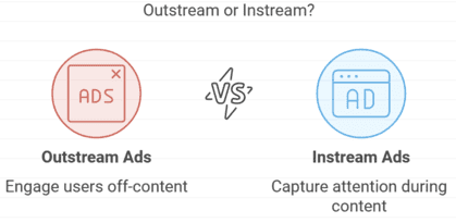 Outstream vs. Instream Display Ads